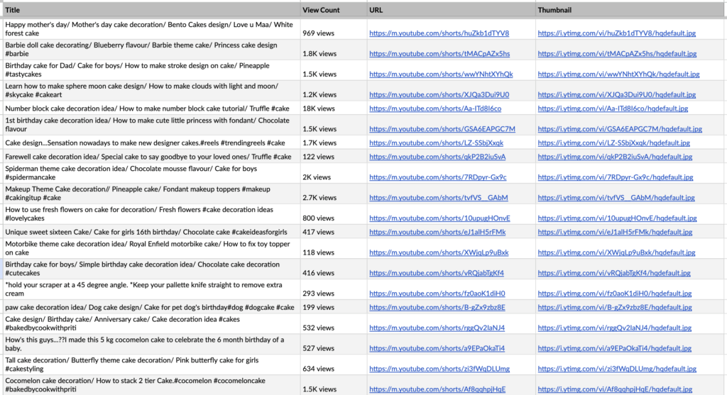 Sample Spreadsheet data for Shorts